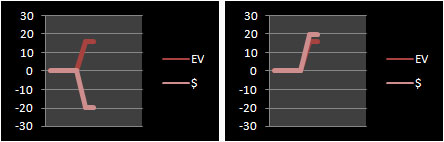 två diagram